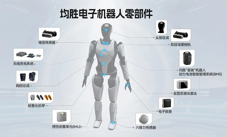 17562550238928238266.jpg 机械人部件官网使用.jpg